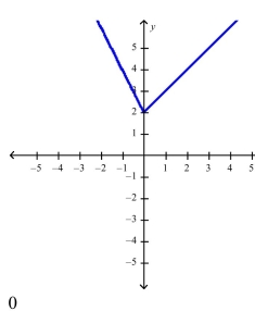 <strong>Select the correct Answer for each question. Sketch the graph of the function nd evaluate </strong> A) B) x C) D)