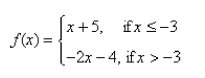 <strong>Select the correct Answer for each question. Sketch the graph of the function and evaluate </strong> A) B) C) D)