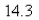 <strong>Select the correct Answer for each question. The cost (in dollars) of producing x units of a certain commodity is Find the average rate of change with respect to when the production level is changed from to </strong> A) B) C) D) E)