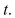 A spring with a mass of 2 kg has damping constant 14, and a force of is required to keep the spring stretched beyond its natural length.The spring is stretched 1m beyond its natural length and then released with zero velocity.Find the position of the mass at any time