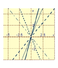 <strong>Graph the particular solution and several other solutions. </strong> A) B) C)