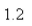 A spring with a mass has natural length m and is maintained stretched to a length of m by a force of If the spring is compressed to a length of m and then released with zero velocity, find the position of the mass at any time Select the correct Answer