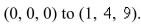 Find the exact value of where C is the line segment from