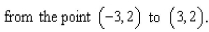 The plot of a vector field is shown below.A particle is moved By inspection, determine whether the work done by F on the particle is positive, negative, or zero.