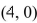 <strong>Select the correct Answer for each question. Evaluate the line integral where and C is the arc of the circle traversed counterclockwise from , 0) to Round yourAnswer to two decimal places.</strong> A) B) C) D) E)
