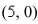 <strong>Select the correct Answer for each question. Let D be a region bounded by a simple closed path C in the xy.Then the coordinates of the centroid where A is the area of D.Find the centroid of the triangle with vertices (0, 0), and (0, </strong> A) B) C) D) E)