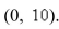 <strong>Select the correct Answer for each question. Let D be a region bounded by a simple closed path C in the xy.Then the coordinates of the centroid where A is the area of D.Find the centroid of the triangle with vertices (0, 0), and (0, </strong> A) B) C) D) E)
