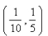 <strong>Select the correct Answer for each question. Let D be a region bounded by a simple closed path C in the xy.Then the coordinates of the centroid where A is the area of D.Find the centroid of the triangle with vertices (0, 0), and (0, </strong> A) B) C) D) E)