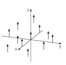 <strong>Select the correct Answer for each question. Which plot illustrates the vector field </strong> A) B) C) D)