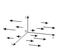 <strong>Select the correct Answer for each question. Which plot illustrates the vector field </strong> A) B) C) D)