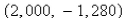 <strong>Select the correct Answer for each question. A plane lamina with constant density occupies a region in the xy-plane bounded by a simple closed path C.Its moments of inertia about the axes are Find the moments of inertia about the axes, if C is a rectangle with vertices (0, 0), (4, 0), (4, 5) and </strong> A) B) C) D) E)
