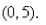 A plane lamina with constant density occupies a region in the xy-plane bounded by a simple closed path C.Its moments of inertia about the axes are Find the moments of inertia about the axes, if C is a rectangle with vertices (0, 0), (4, 0), (4, 5) and Select the correct Answer