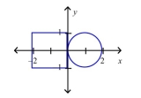 Find the center of mass of the lamina of the region shown if the density of the circular lamina is four times that of the rectangular lamina.
