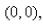 <strong>Select the correct Answer for each question. Find the center of mass of a lamina in the shape of an isosceles right triangle with equal sides of length if the density at any point is proportional to the square of the distance from the vertex opposite the hypotenuse.Assume the vertex opposite the hypotenuse is located at and that the sides are along the positive axes.</strong> A) B) C) D) E)None of these