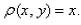 Find the mass and the center of mass of the lamina occupying the region R, where R is the triangular region with vertices and having the mass density Select the correct Answer