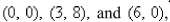 Find the mass and the center of mass of the lamina occupying the region R, where R is the triangular region with vertices and having the mass density