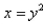 Find the mass of the lamina that occupies the region D and has the given density function, if D is bounded by the parabola and the line Select the correct Answer