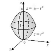 The sketch of the solid is given below.Given write the inequalities that describe it.Select the correct Answer