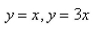Use the given transformation to evaluate the integral. where R is the region in the first quadrant bounded by the lines and the hyperbolas