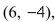 Use the given transformation to evaluate the integral. where R is the square with vertices (0, 0), (4, 6), (10, 2) and