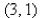 <strong>Select the correct Answer: for each question. At what point is the following function a local maximum? </strong> A) B) C) D) E)