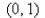 <strong>Select the correct Answer: for each question. At what point is the following function a local maximum? </strong> A) B) C) D) E)