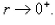 Find the limit Hint: If and then if and only if Select the correct Answer