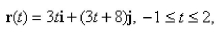 Sketch the curve of the vector function and indicate the orientation of the curve.