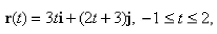 Sketch the curve of the vector function and indicate the orientation of the curve.