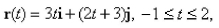 Sketch the curve of the vector function nd indicate the orientation of the curve.
