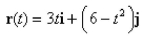 Find the velocity, acceleration, and speed of an object with position function for Sketch the path of the object and its velocity and acceleration vectors.