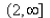 <strong>Select the correct Answer: for each question. Let Find the domain of </strong> A) B) C) D) E)