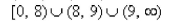 <strong>Select the correct Answer: for each question. Find the domain of the vector function </strong> A) B) C) D)