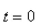 <strong>Select the correct Answer for each question. Reparametrize the curve with respect to arc length measured from the point where in the direction of increasing </strong> A) B) C) D) E)