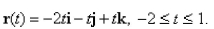 <strong>Select the correct Answer for each question. Find the length of the curve </strong> A) B) C) D)