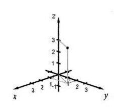 <strong>Select the correct Answer: for each question. Plot the given points in a three-dimensional coordinate system. </strong> A) B) C) D)