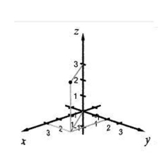 <strong>Select the correct Answer: for each question. Plot the given points in a three-dimensional coordinate system. </strong> A) B) C) D)