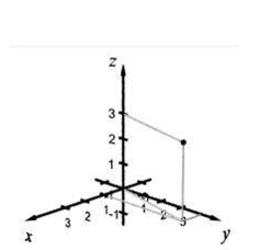 <strong>Select the correct Answer: for each question. Plot the given points in a three-dimensional coordinate system. </strong> A) B) C) D)