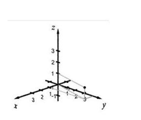 <strong>Select the correct Answer: for each question. Plot the given points in a three-dimensional coordinate system. </strong> A) B) C) D)