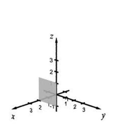 <strong>Select the correct Answer for each question. Sketch the plane in a three-dimensional space represented by the equation. </strong> A) B) C) D)