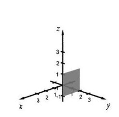<strong>Select the correct Answer for each question. Sketch the plane in a three-dimensional space represented by the equation. </strong> A) B) C) D)