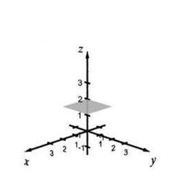 <strong>Select the correct Answer for each question. Sketch the plane in a three-dimensional space represented by the equation. </strong> A) B) C) D)