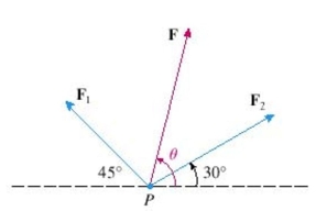 Two forces   with magnitudes 8 lb and 12 lb act on an object at a point P as shown in the figure.Find the magnitude of the resultant force F acting at P.Round the result to the nearest tenth.  