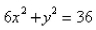 An ellipsoid is created by rotating the ellipse about the x-axis.Find the equation of the ellipsoid.