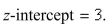 Find an equation of the plane with x-intercept   y-intercept   and  