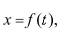 True or False? If the parametric curve satisfies then it has a horizontal tangent when