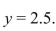 Find the area bounded by the curve and the line