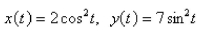 Eliminate the parameter to find a Cartesian equation of the curve.