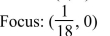 Vertex: (0, 0) F    