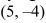 Find an equation of the conic satisfying the given conditions.Hyperbola, foci (5, 6) ptotes x = 2y + 3 and